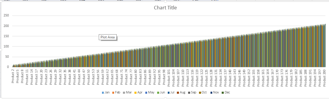 large data set column chart